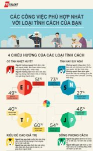 7 Bí Quyết Content Marketing Làm Gì Để Thành Công Năm 2025 2 content-marketing-bang-infographic