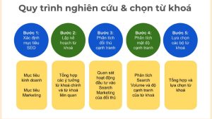quy-trinh-nghien-cuu-tu-khoa-seo