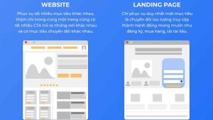 Landing Page &Amp; Website: Nên Chọn Loại Nào? Phân Tích &Amp; Tư Vấn (2025) 1 so-sanh-website-langdingpage