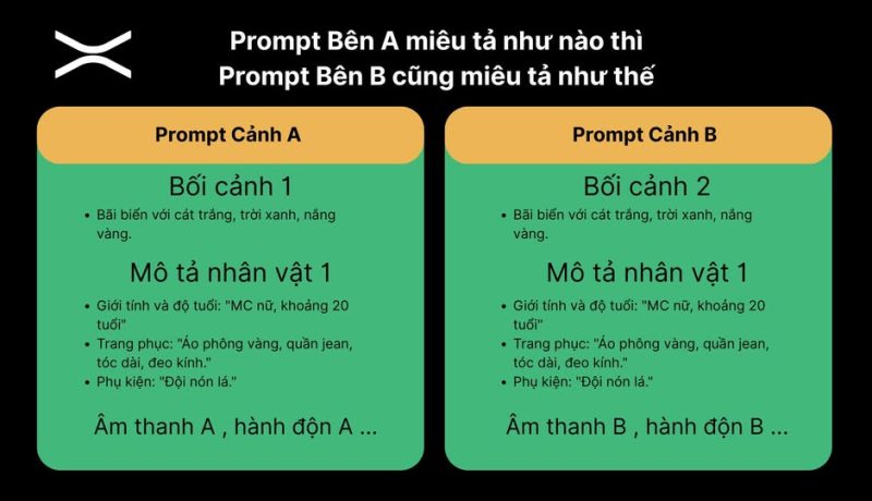 cau-lenh-dong-bo-nhan-vat-veo-3