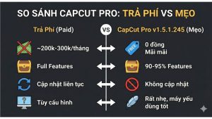 so sanh capcut pro