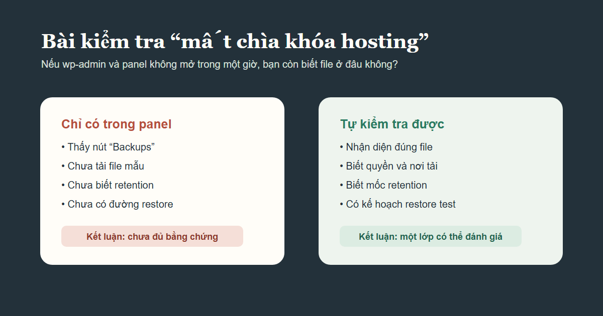 Bài kiểm tra mất chìa khóa hosting phân biệt bản sao chỉ nhìn thấy trong panel với file có thể tự truy cập bên ngoài