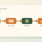 Referral marketing kết nối lời giới thiệu với tracking, xác minh và phần thưởng
