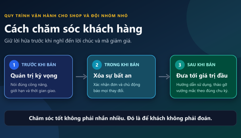 Quy trình chăm sóc khách hàng qua ba giai đoạn trước bán, trong bán và sau bán