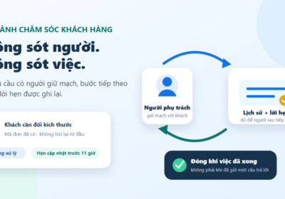 Quy trình chăm sóc khách hàng qua Zalo có người phụ trách, lịch sử và lời hẹn rõ ràng