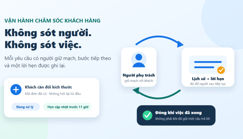 Quy trình chăm sóc khách hàng qua Zalo có người phụ trách, lịch sử và lời hẹn rõ ràng