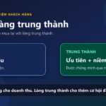 So sánh mua lại như một tín hiệu với lòng trung thành có thêm sự ưu tiên và niềm tin