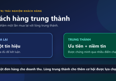 So sánh mua lại như một tín hiệu với lòng trung thành có thêm sự ưu tiên và niềm tin