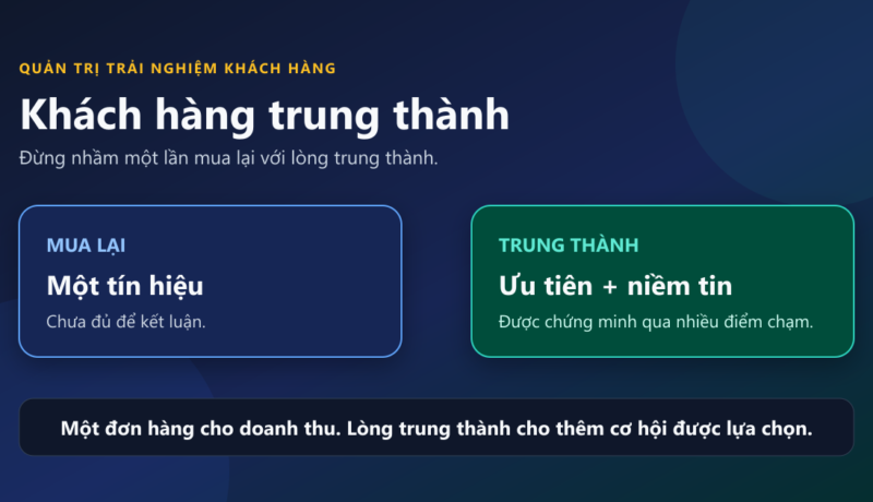 So sánh mua lại như một tín hiệu với lòng trung thành có thêm sự ưu tiên và niềm tin