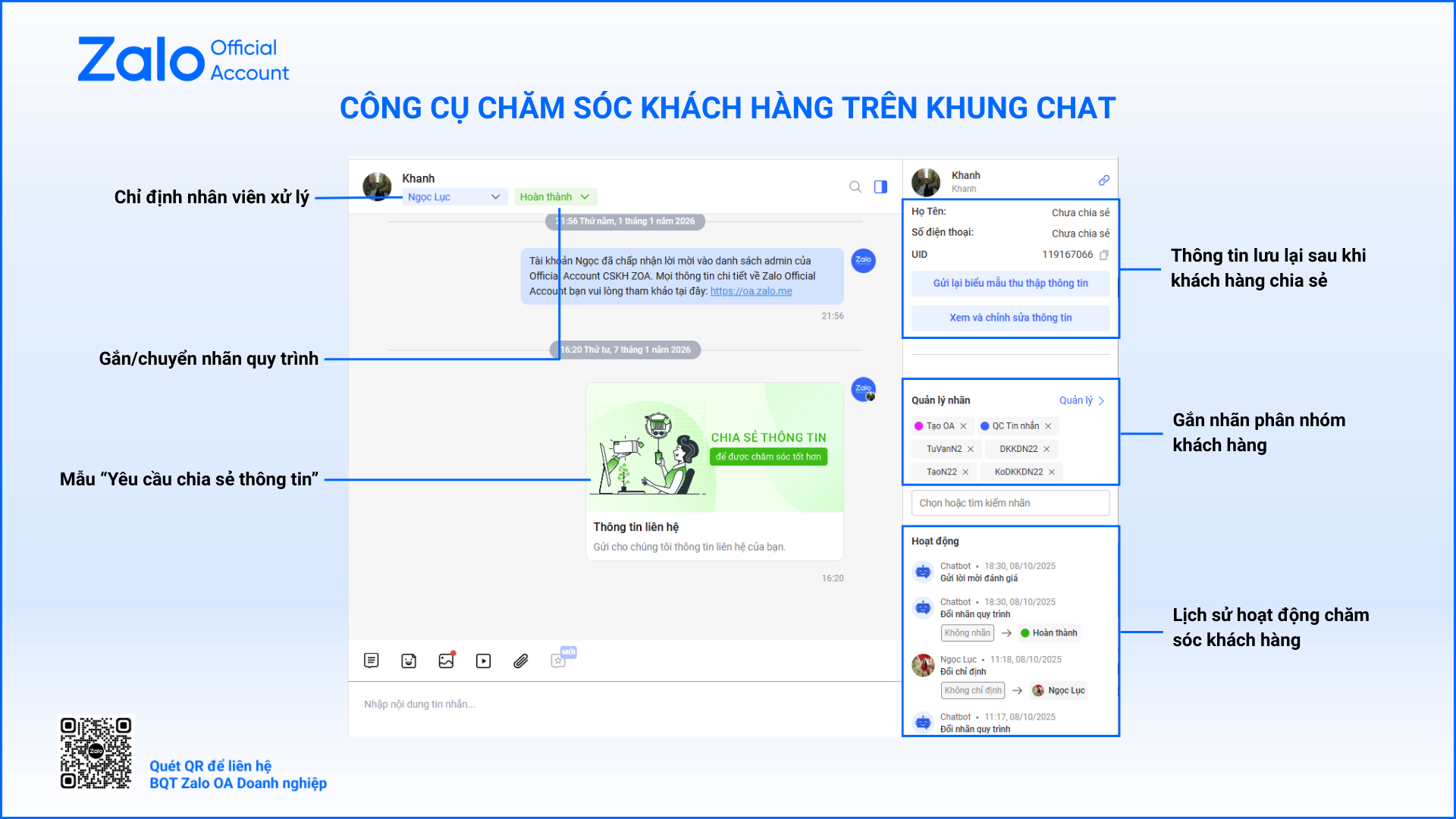 Cách Chăm Sóc Khách Hàng Qua Zalo: Quy Trình Để Không Sót Người, Sót Việc 1 Giao diện Zalo OA có chức năng phân công nhân viên, gắn nhãn và xem lịch sử chăm sóc khách hàng